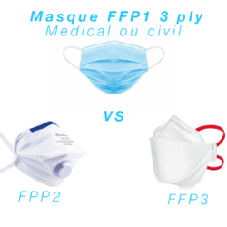 masque protection medical ou ffp2 hygiene moderne